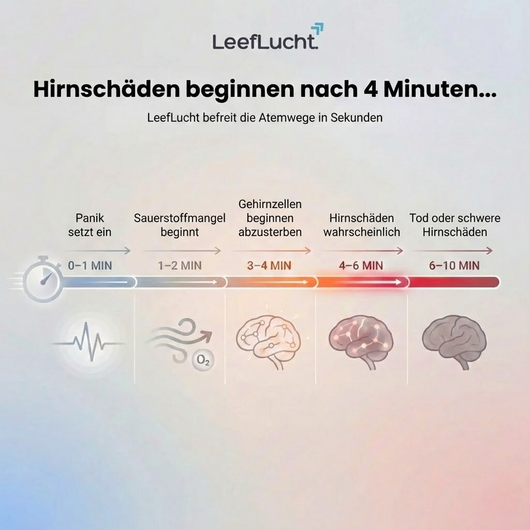 Erstickungs-Notfallgerät